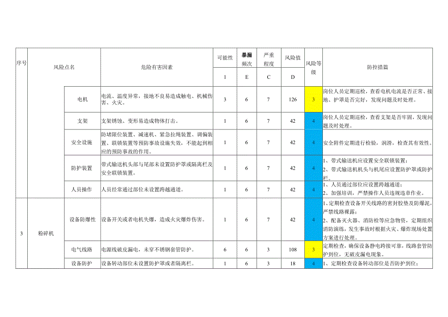 糠醛厂设备设施风险防控.docx_第3页