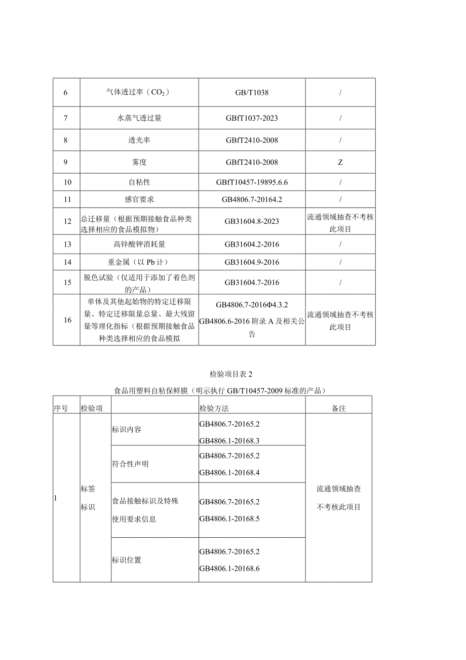 瑞安市保鲜膜产品质量监督抽查实施细则2023年版.docx_第2页