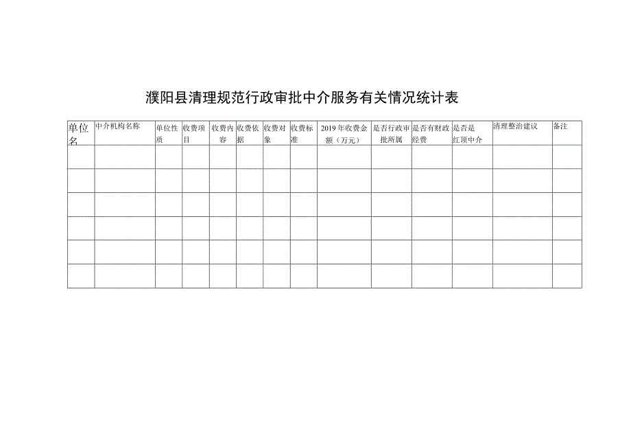 濮阳县清理规范行政审批中介服务有关情况统计表.docx_第1页