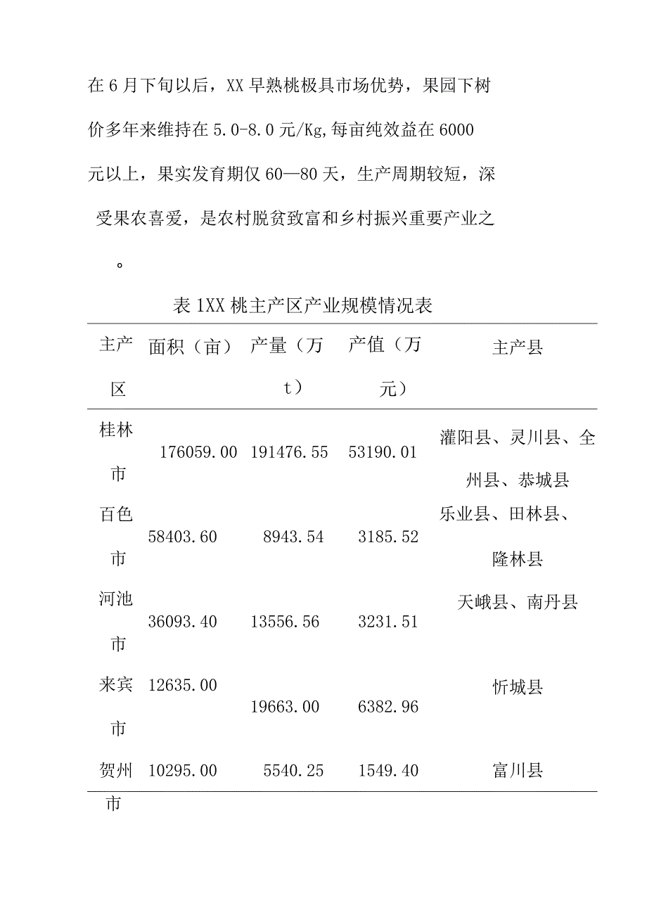 绿色食品早熟桃生产技术规程地方标准编制说明.docx_第2页