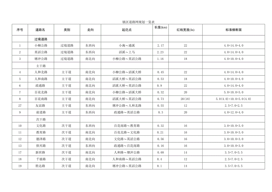 滔溪镇总体规划20152030年简要说明.docx_第2页