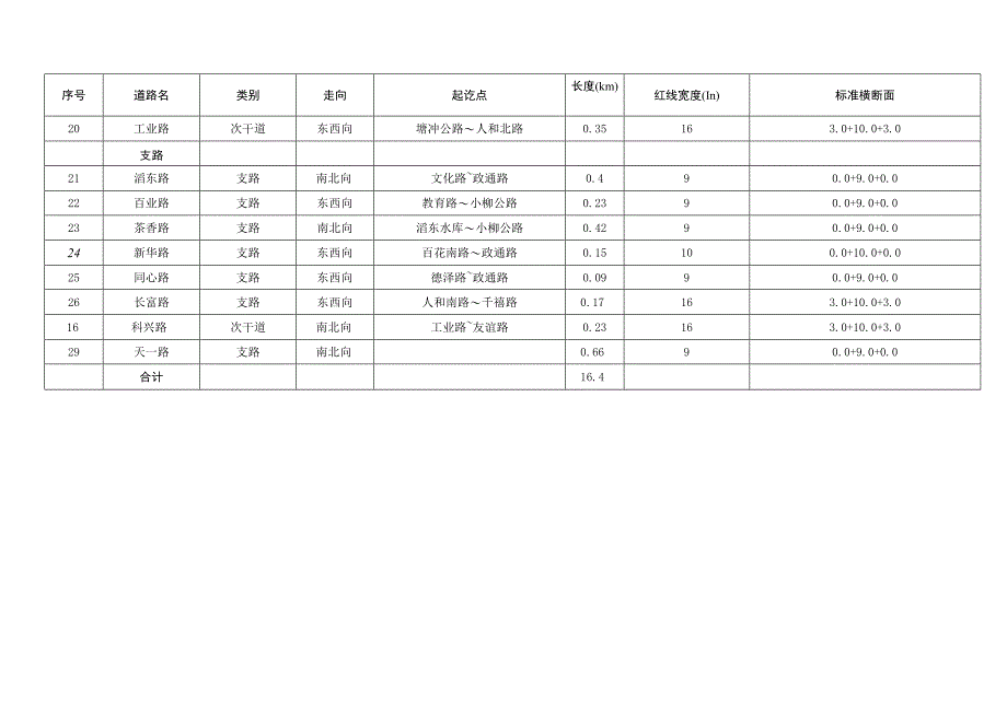 滔溪镇总体规划20152030年简要说明.docx_第3页