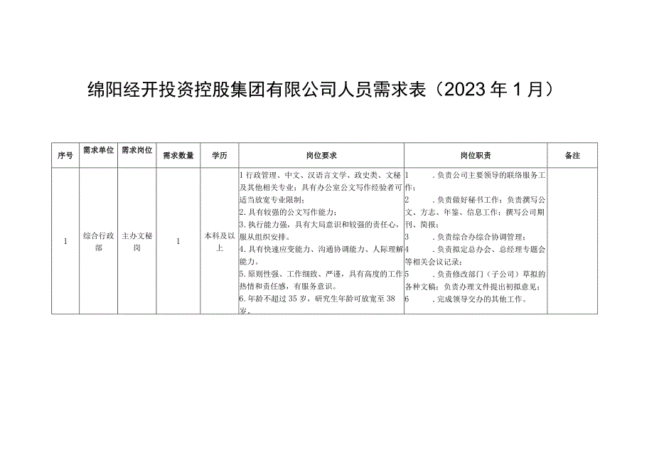 绵阳经开投资控股集团有限公司人员需求021年1月.docx_第1页