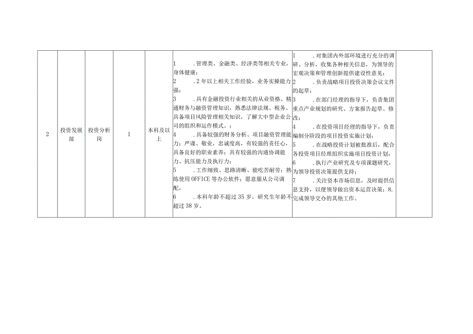 绵阳经开投资控股集团有限公司人员需求021年1月.docx_第2页