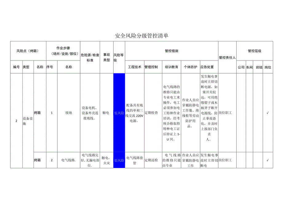 汽车配件有限公司烤箱安全风险分级管控清单.docx_第1页