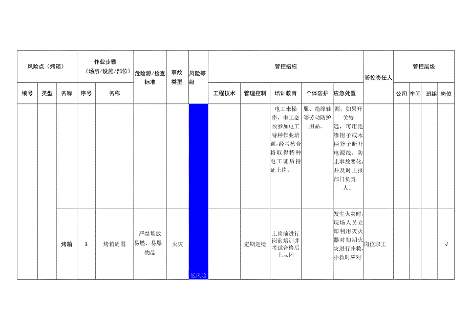 汽车配件有限公司烤箱安全风险分级管控清单.docx_第2页