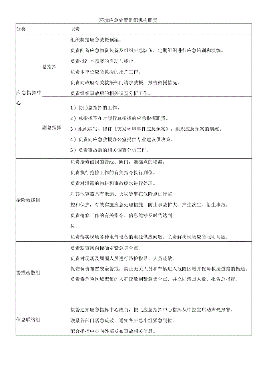 环境应急处置组织机构职责.docx_第1页