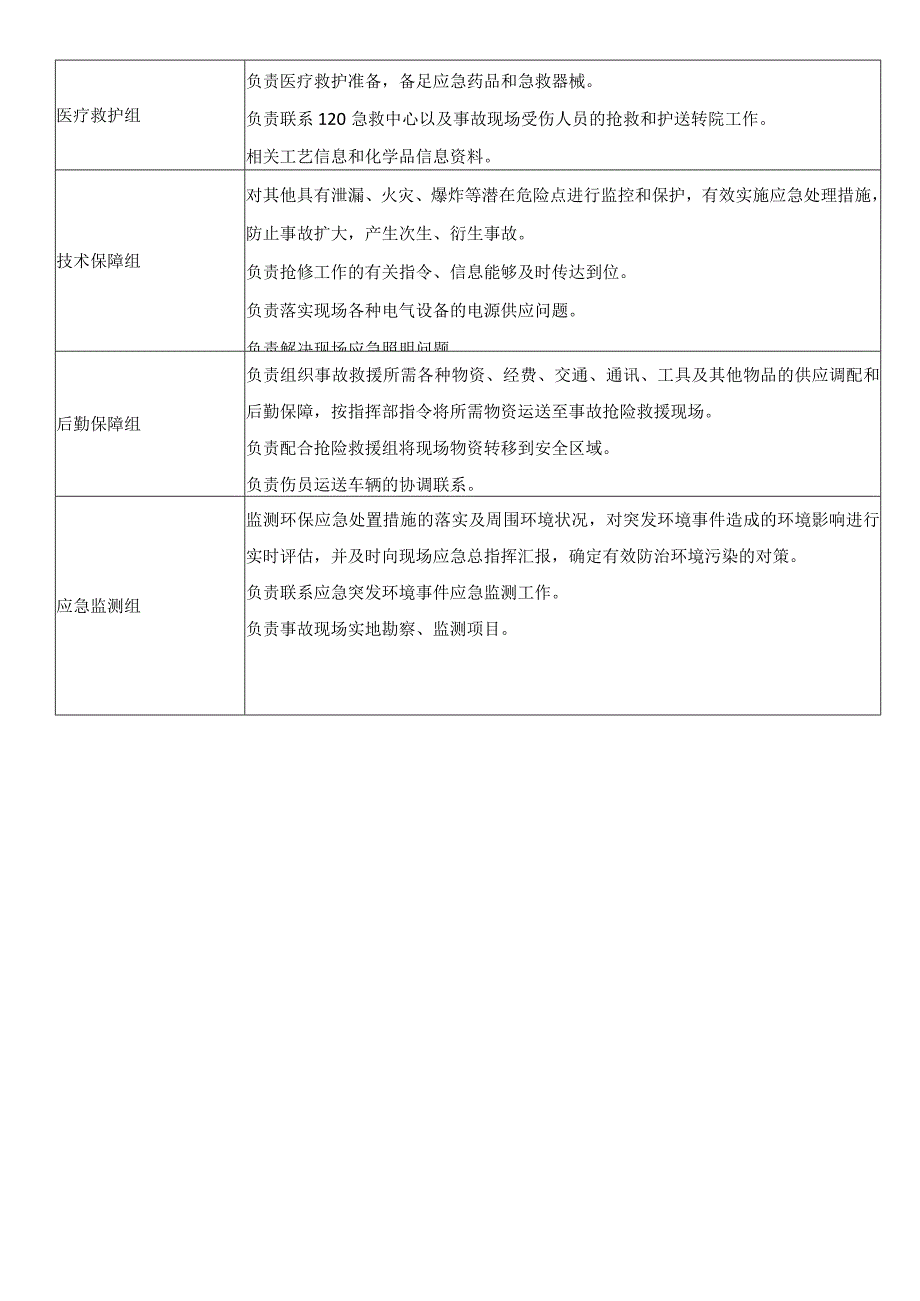 环境应急处置组织机构职责.docx_第2页