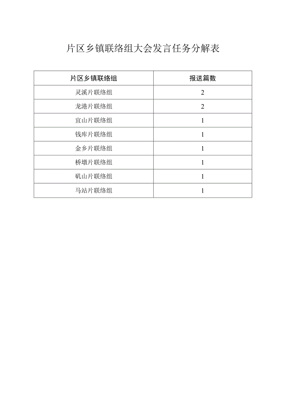 片区乡镇联络组大会发言任务分解表.docx_第1页