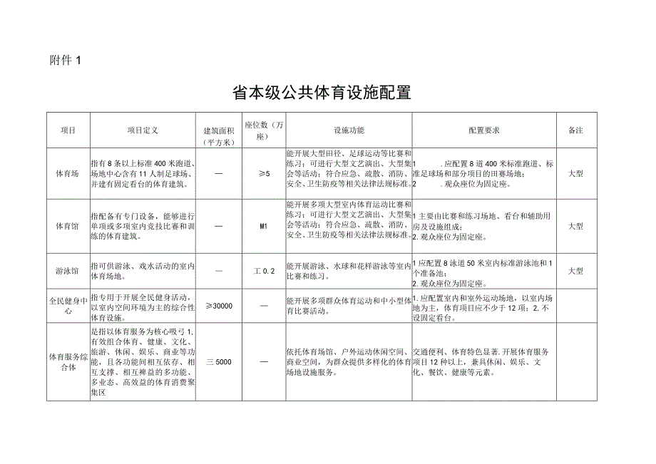 省级设区市县乡镇行政村自然村居住小区公共体育设施配置.docx_第1页