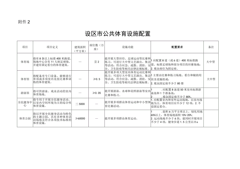 省级设区市县乡镇行政村自然村居住小区公共体育设施配置.docx_第2页