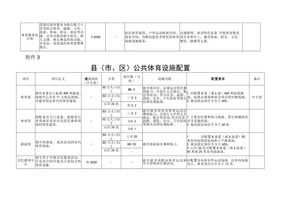 省级设区市县乡镇行政村自然村居住小区公共体育设施配置.docx_第3页