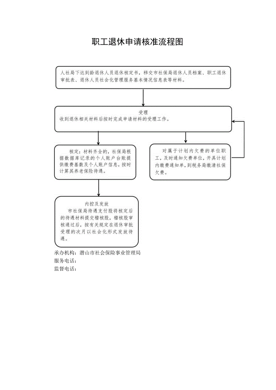 职工退休申请核准流程图.docx_第1页