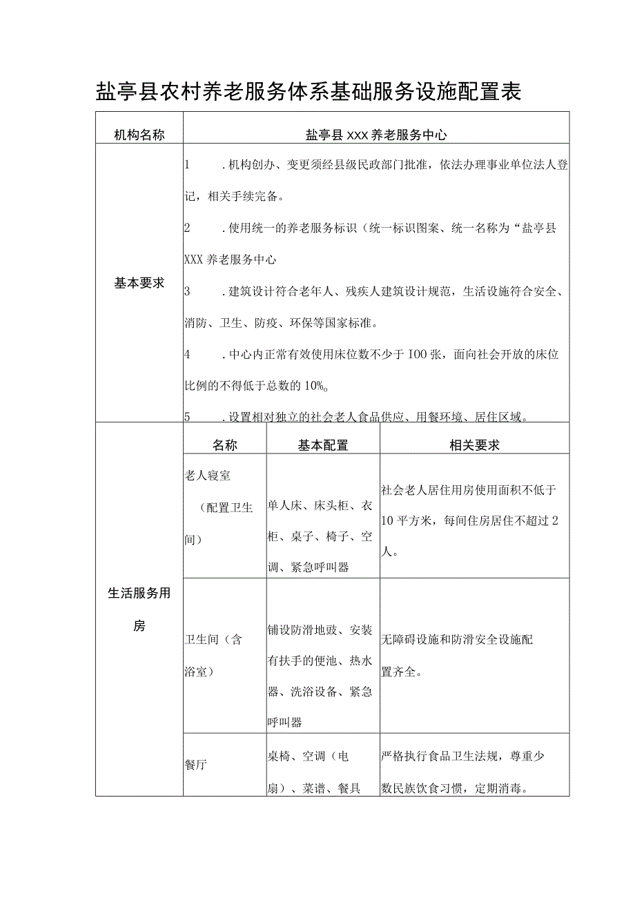 盐亭县农村养老服务体系基础服务设施配置表盐亭县xxx养老服务中心.docx_第1页