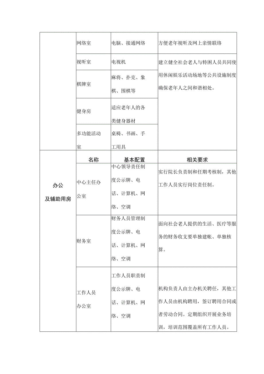 盐亭县农村养老服务体系基础服务设施配置表盐亭县xxx养老服务中心.docx_第3页