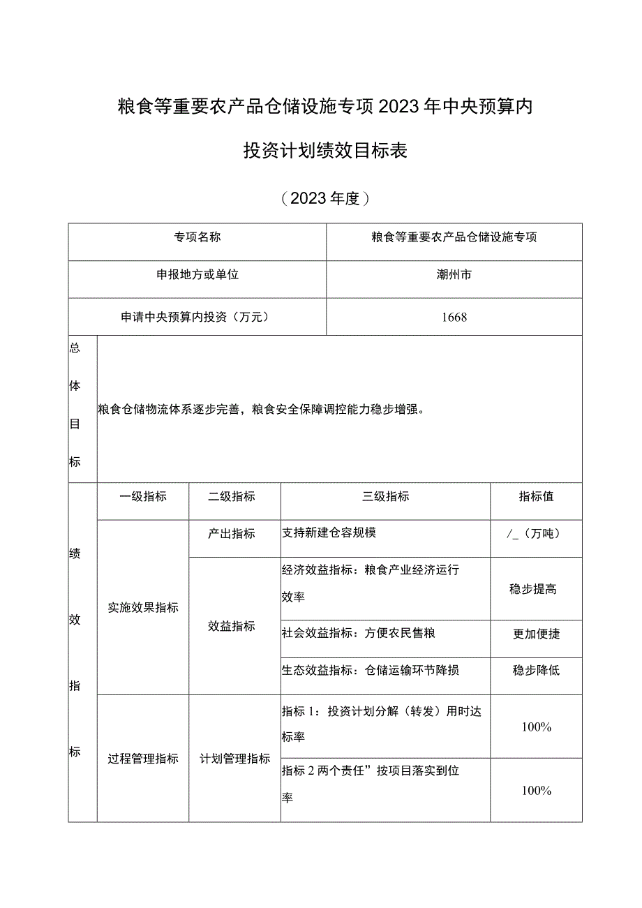 粮食等重要农产品仓储设施专项2023年中央预算内投资计划绩效目标表.docx_第1页