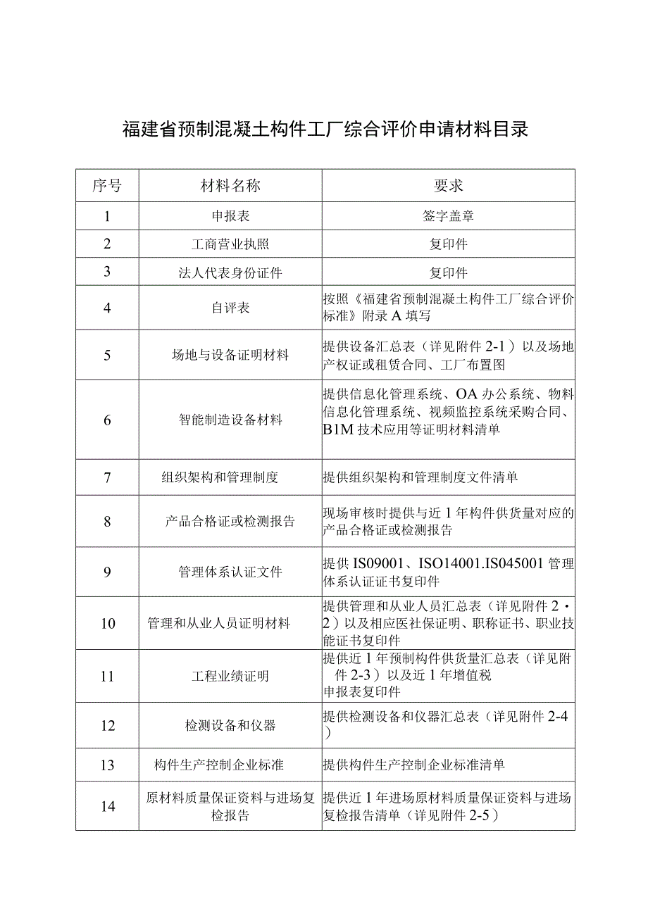 福建省预制混凝土构件生产工厂综合评价申报表.docx_第2页