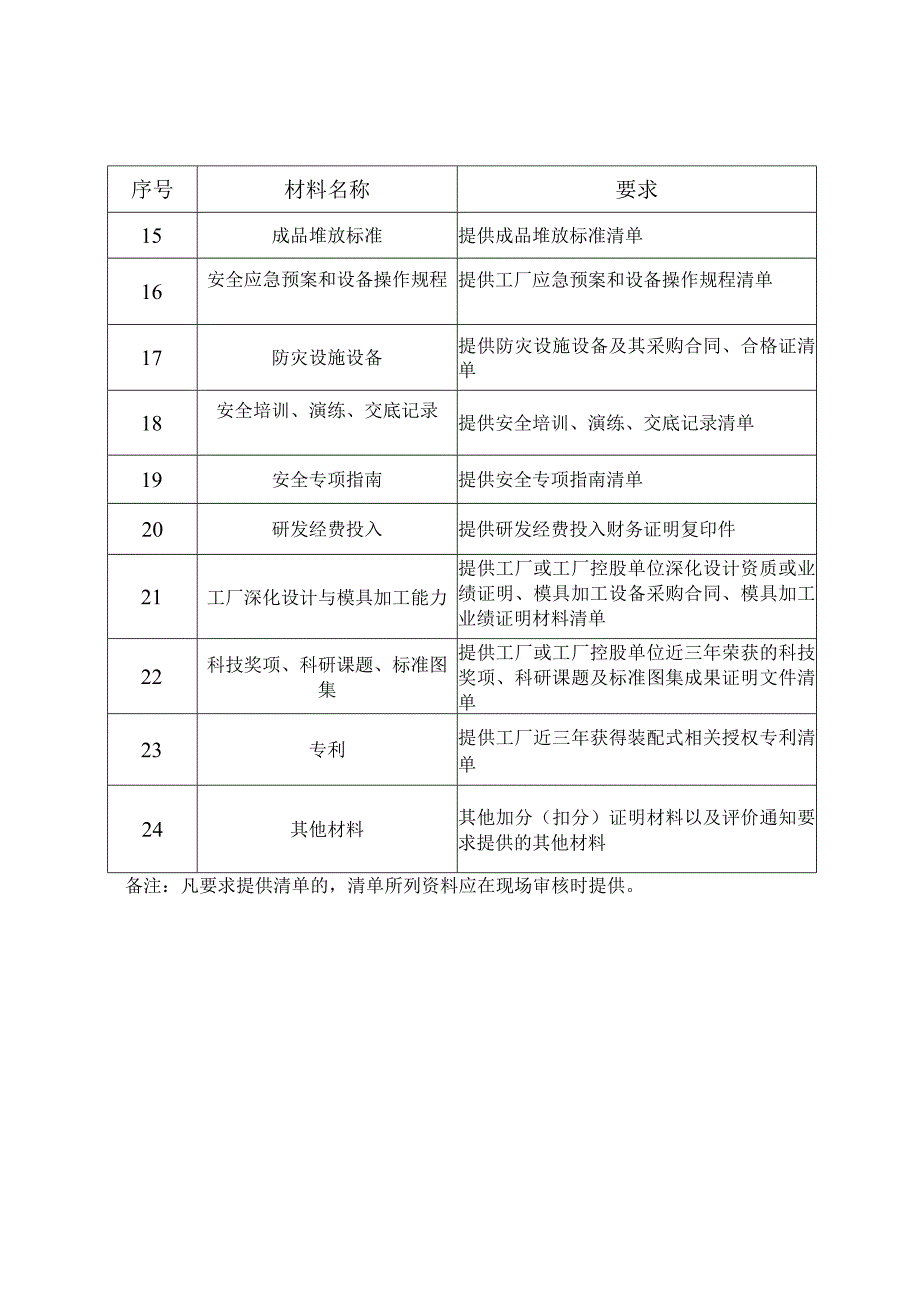 福建省预制混凝土构件生产工厂综合评价申报表.docx_第3页