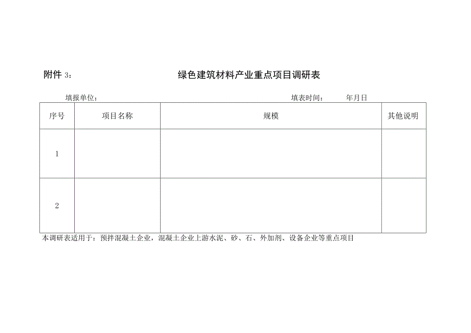 绿色建筑材料产业链调研表混凝土企业.docx_第3页