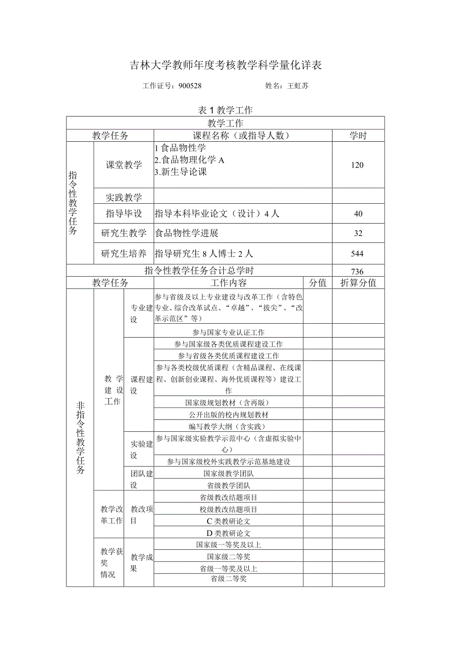 王虹苏 附件2：教学科研工作量统计表2023.docx_第1页