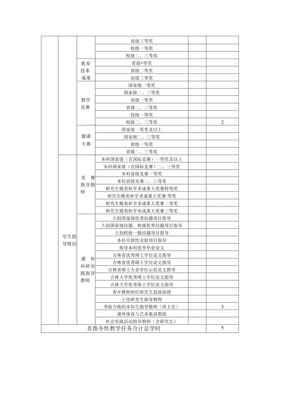 王虹苏 附件2：教学科研工作量统计表2023.docx_第2页