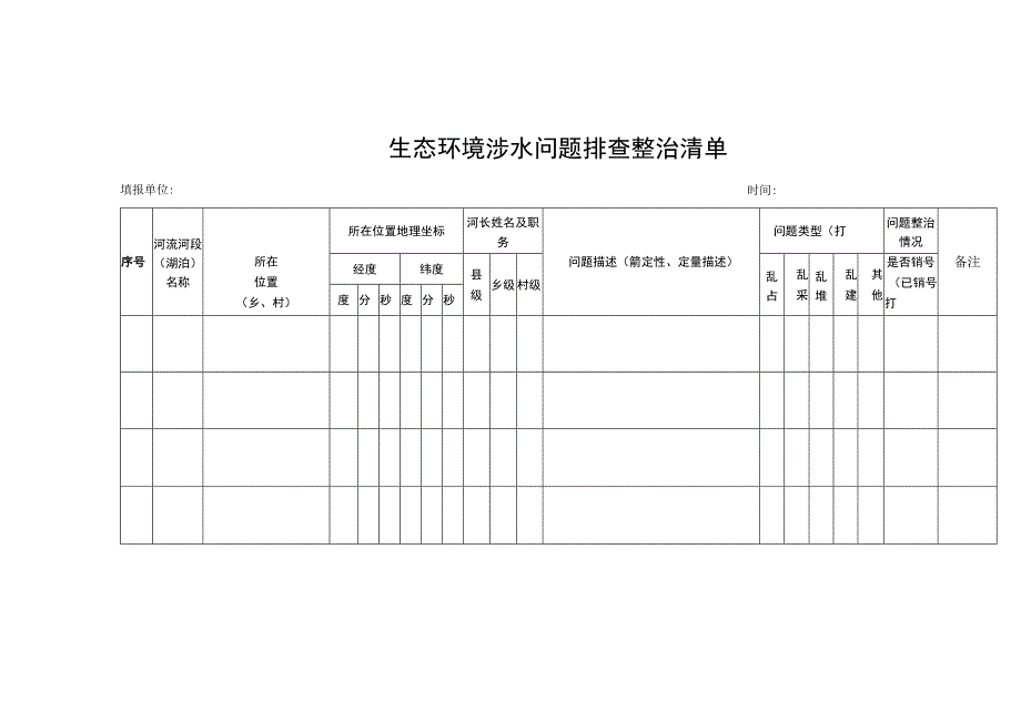 生态环境涉水问题排查整治清单.docx_第1页