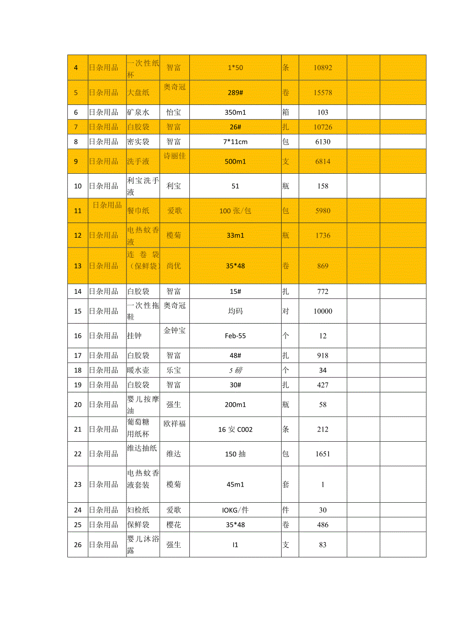 番禺区妇幼保健院20232025年办公日杂用品采购项目用户需求书.docx_第2页