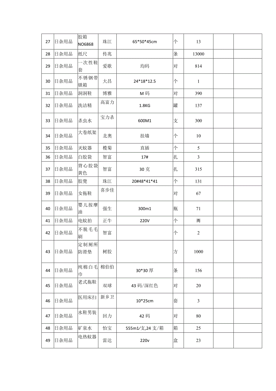 番禺区妇幼保健院20232025年办公日杂用品采购项目用户需求书.docx_第3页