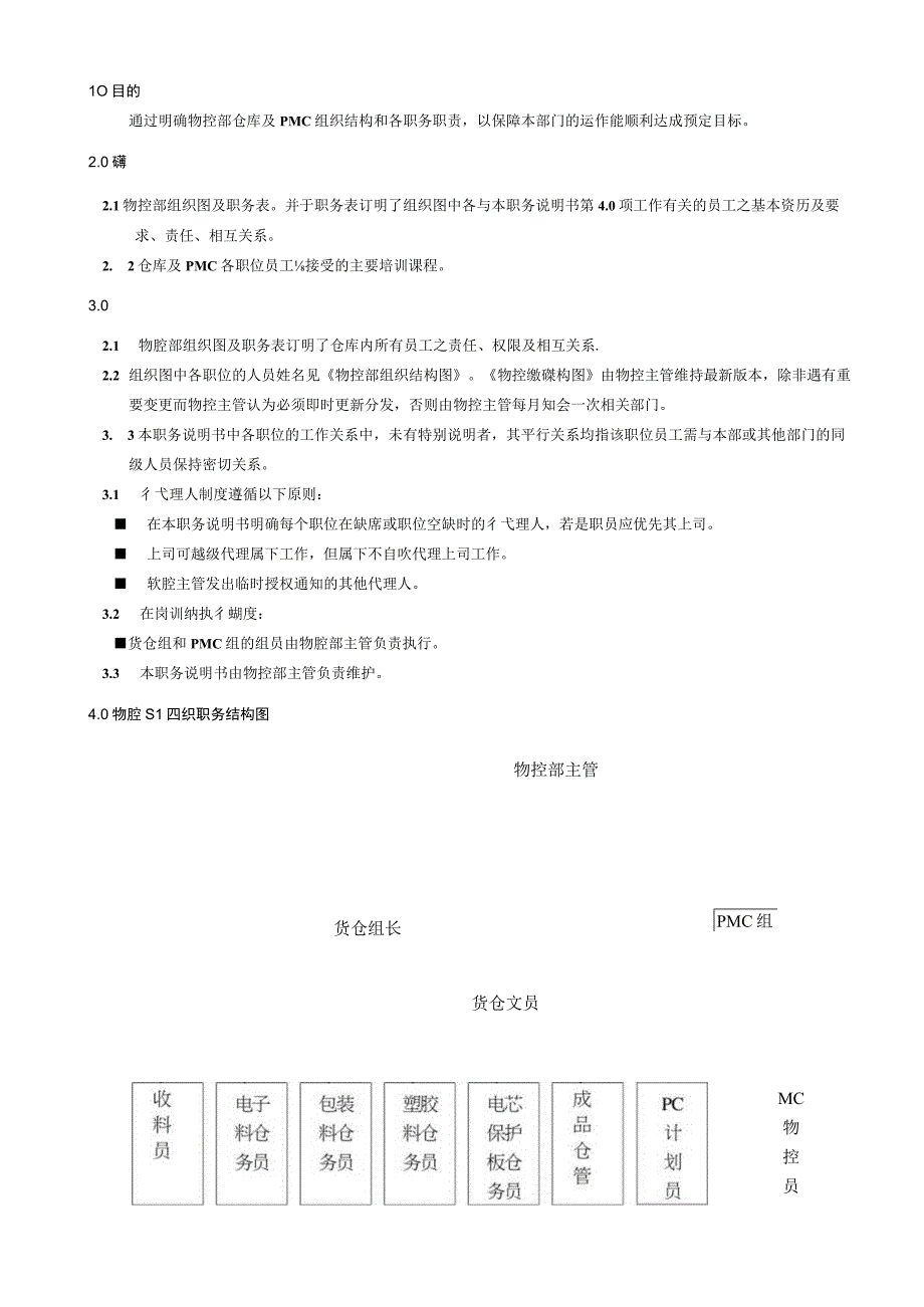 物控部职务说明书.docx_第2页