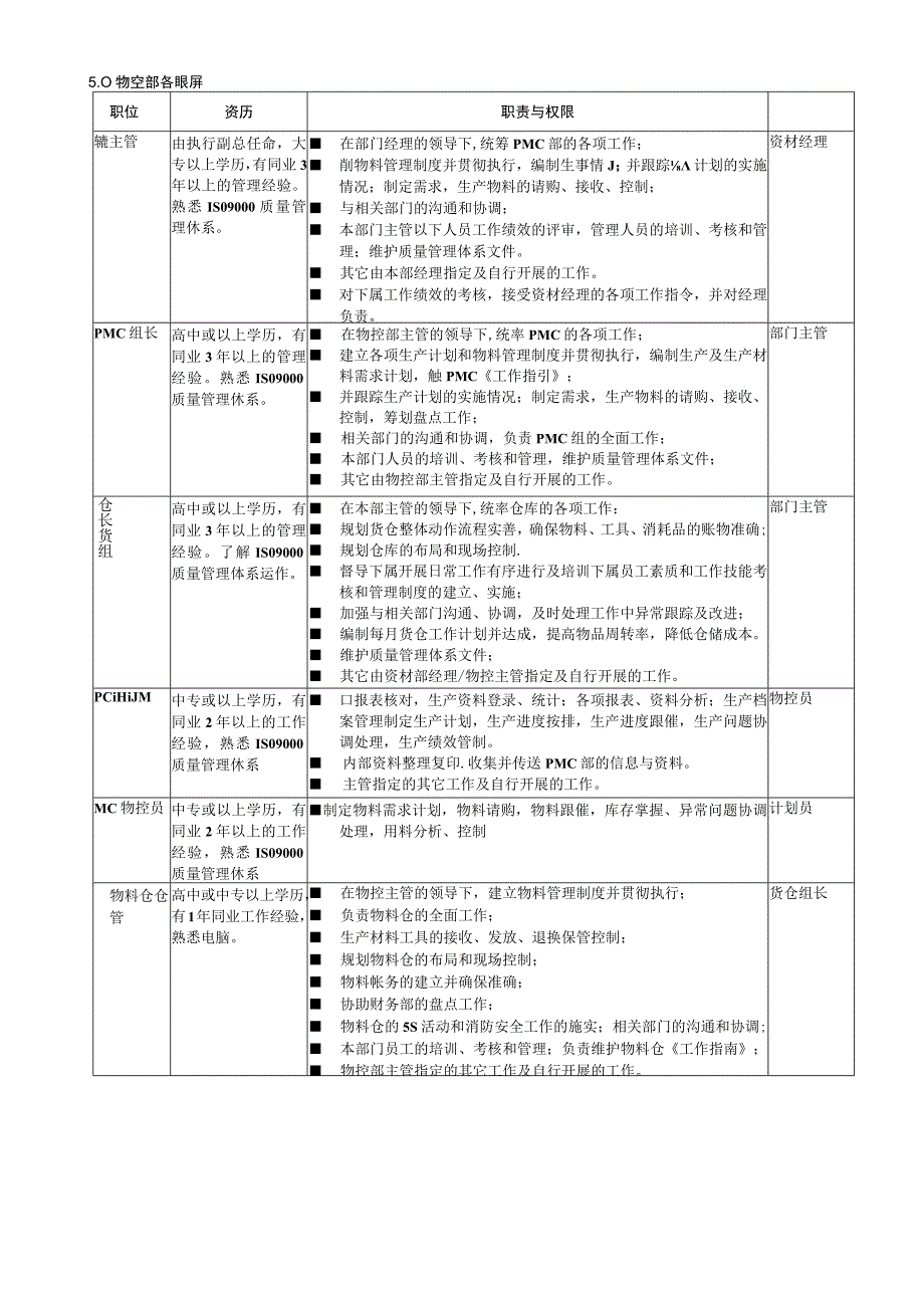 物控部职务说明书.docx_第3页