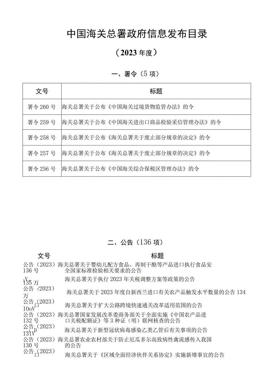 海关总署政府信息发布目录2023年度_002.docx_第1页