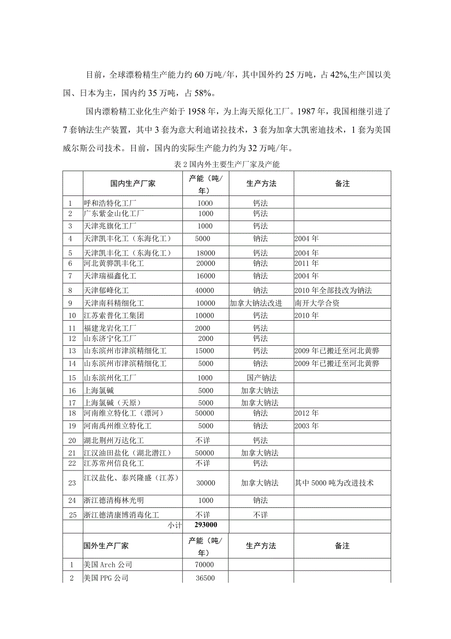 漂粉精项目可行性建议书.docx_第2页