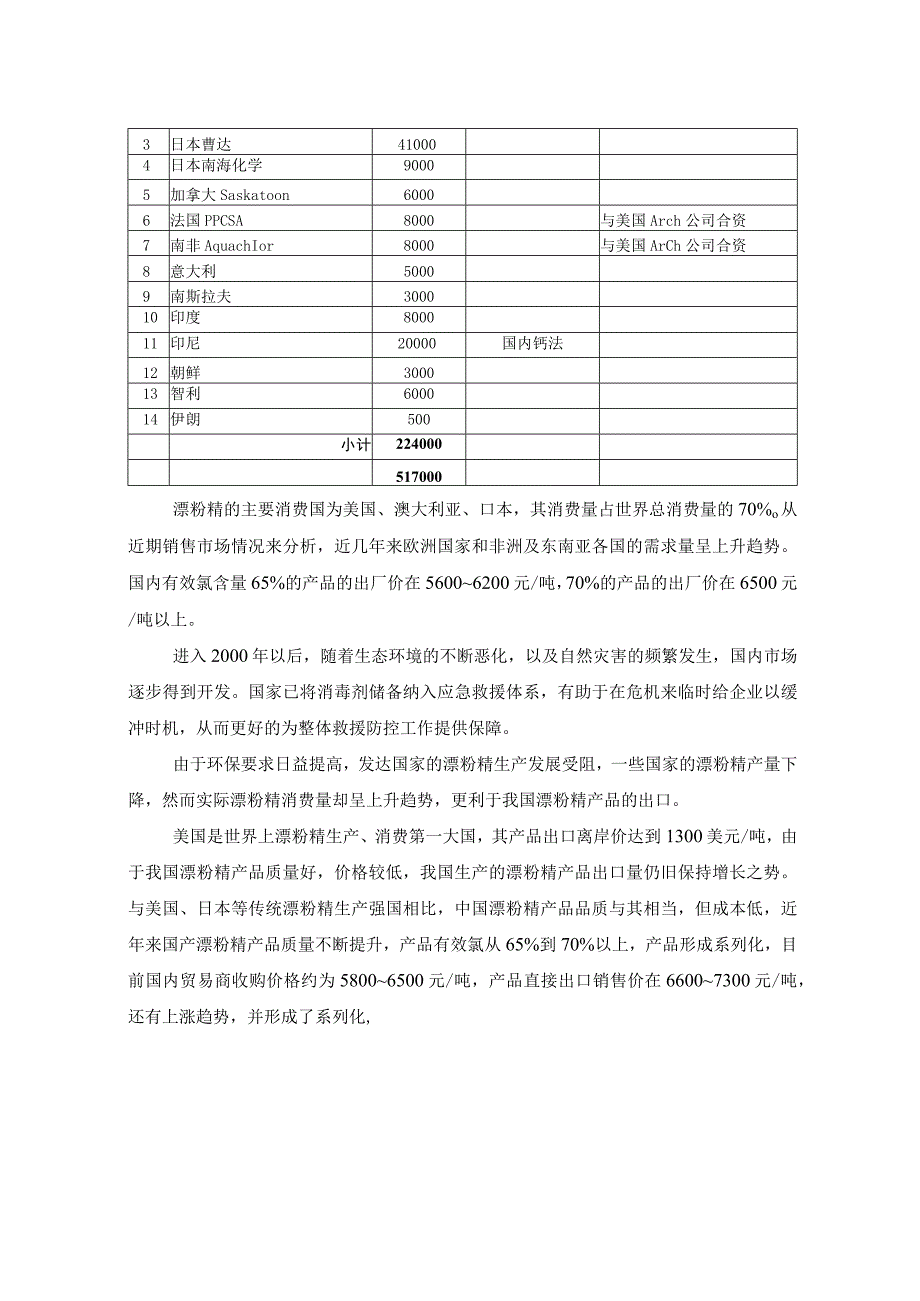 漂粉精项目可行性建议书.docx_第3页