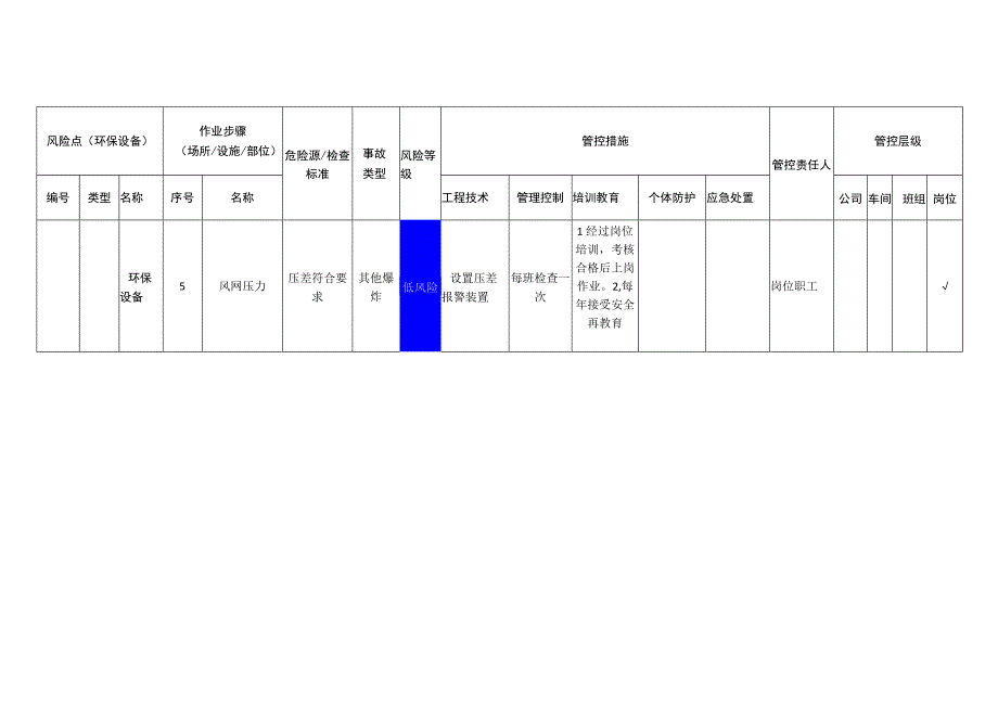 汽车配件有限公司环保设备安全风险分级管控清单.docx_第3页