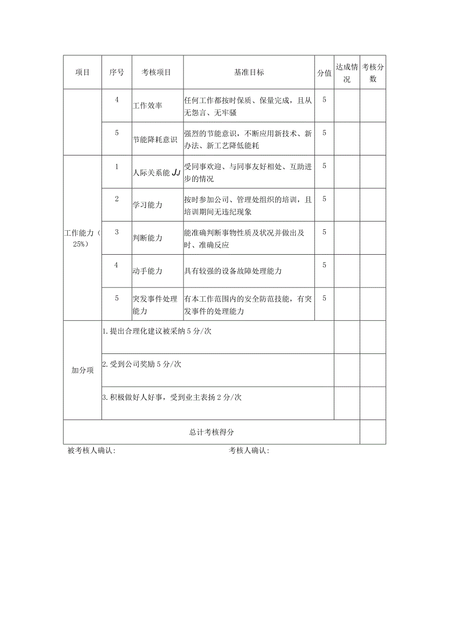 物业公司水电工绩效考核表.docx_第2页