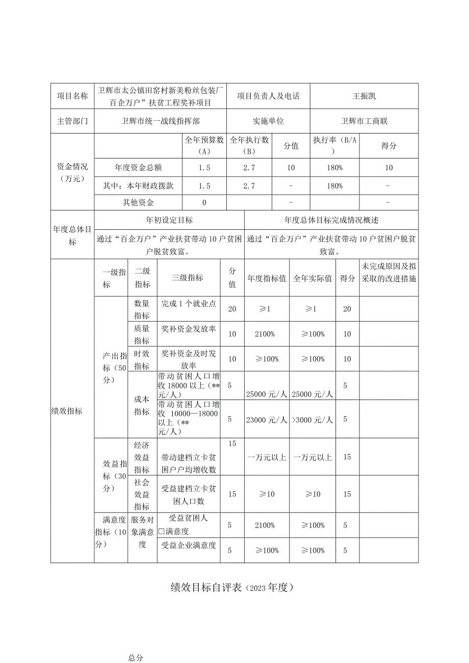 绩效目标自评020年度.docx_第1页