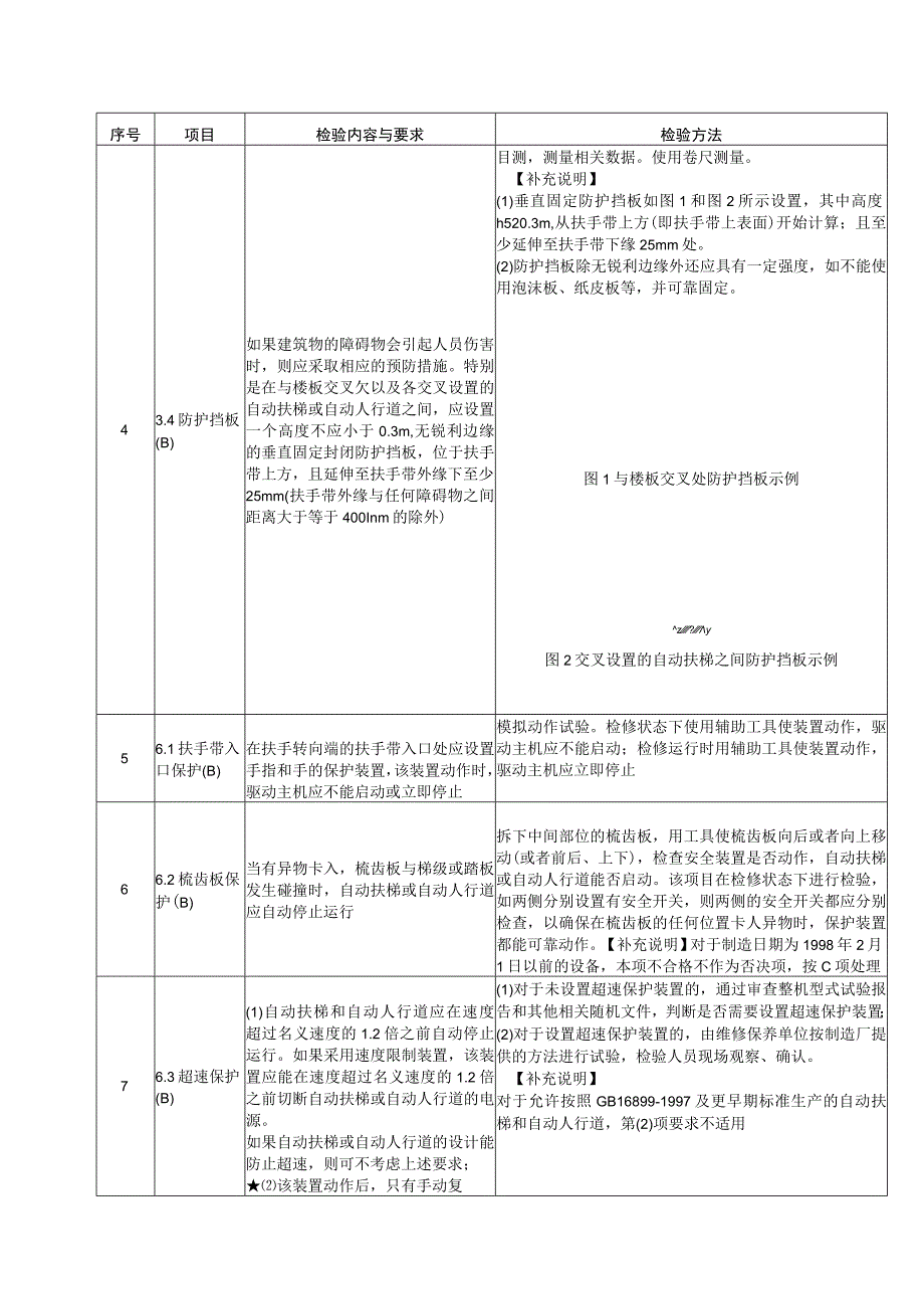 自动扶梯和自动人行道的监督抽查项目表.docx_第2页