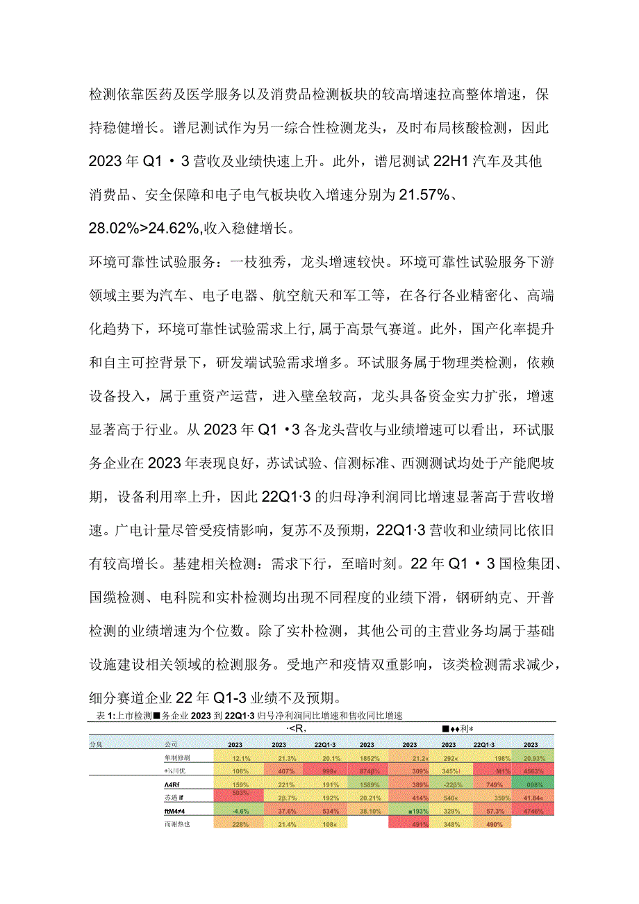 检测认证服务行业分析.docx_第2页