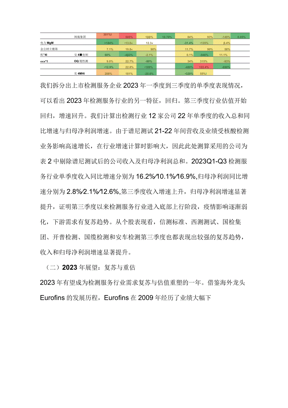 检测认证服务行业分析.docx_第3页