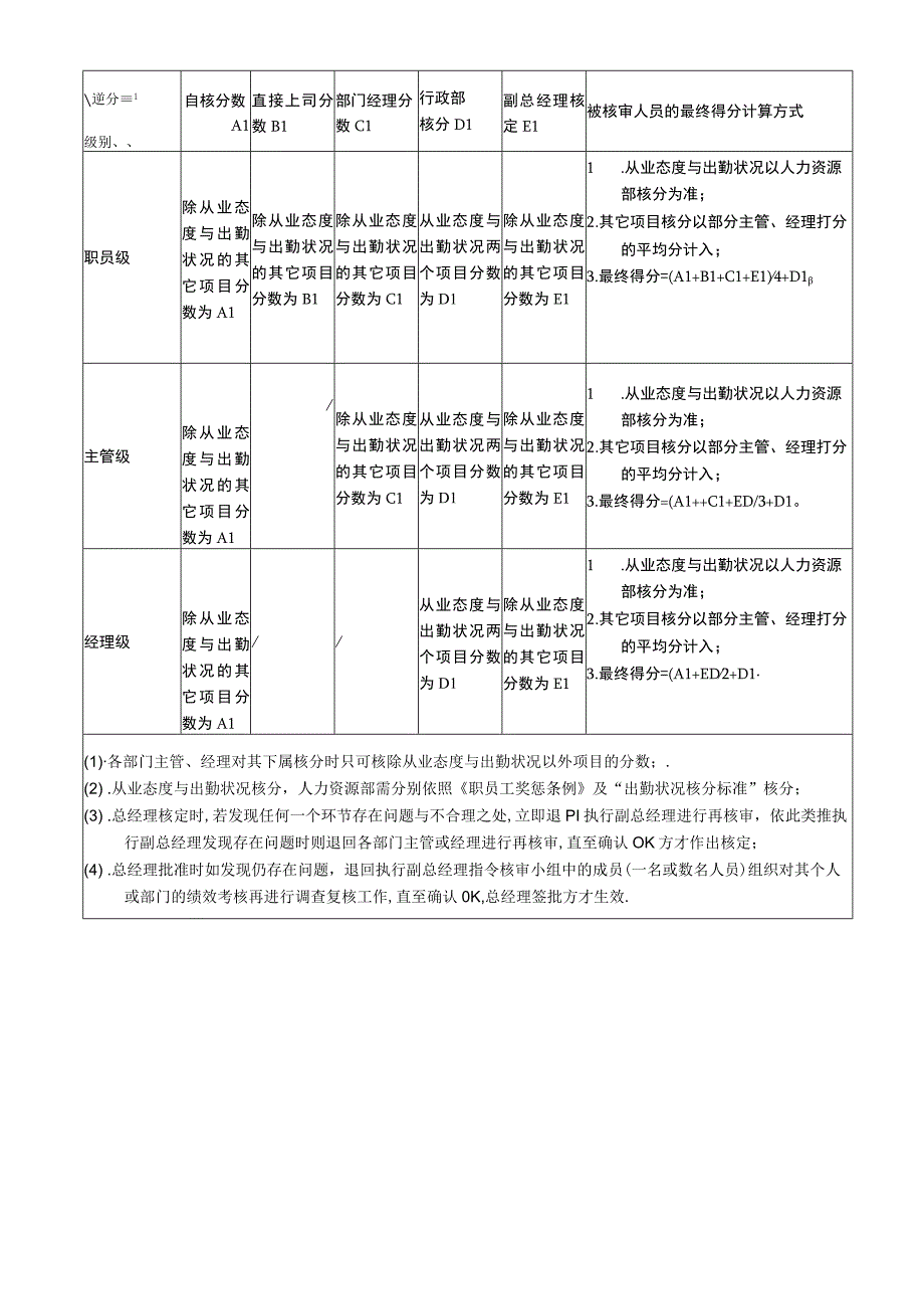 绩效考核制度.docx_第3页