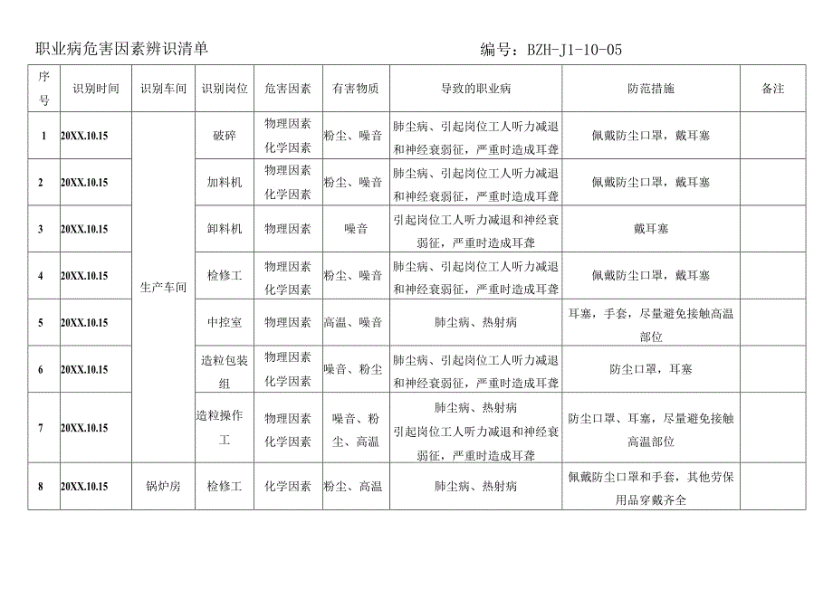 职业病危害因素辨识清单.docx_第1页