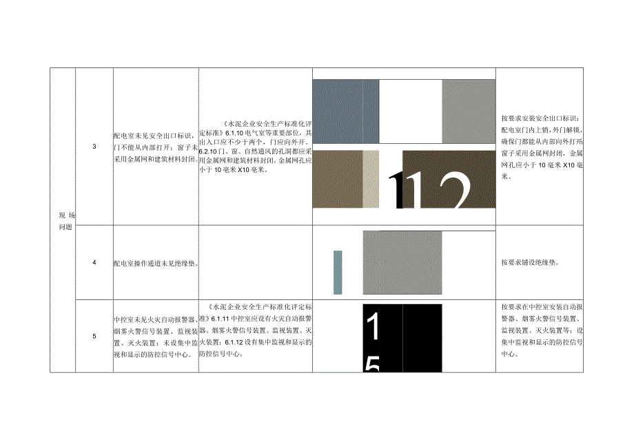 某水泥有限公司隐患排查反馈表安监局专家检查.docx_第3页