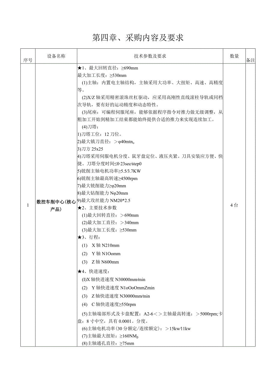 第四章采购内容及要求.docx_第1页