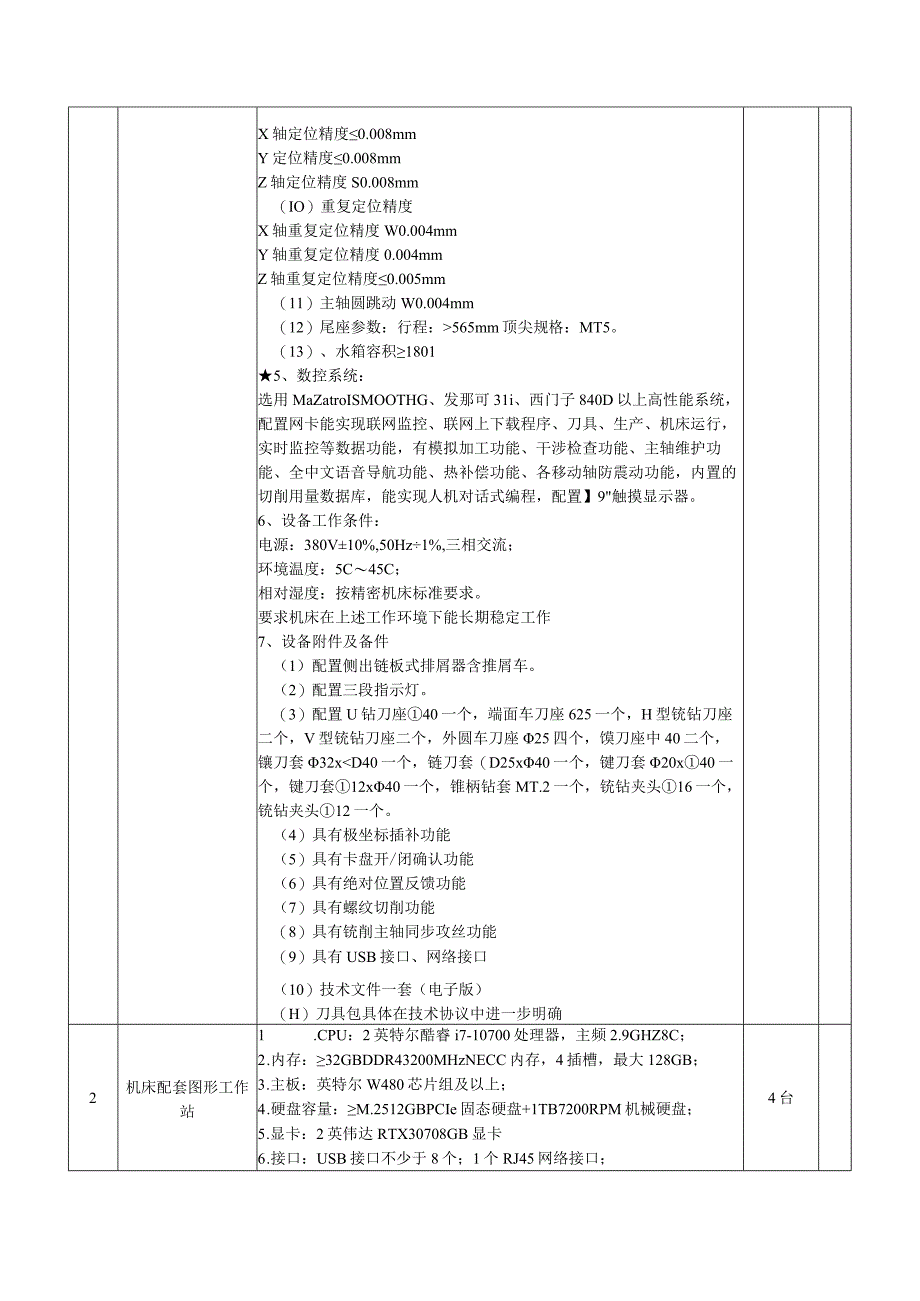 第四章采购内容及要求.docx_第2页