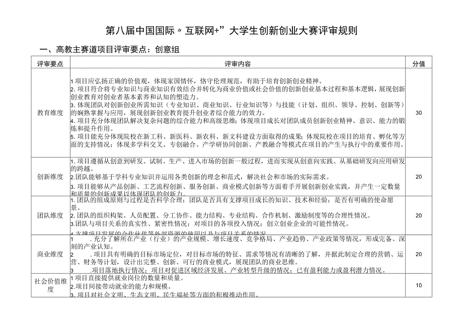 第八届中国国际互联网 大学生创新创业大赛评审规则.docx_第1页