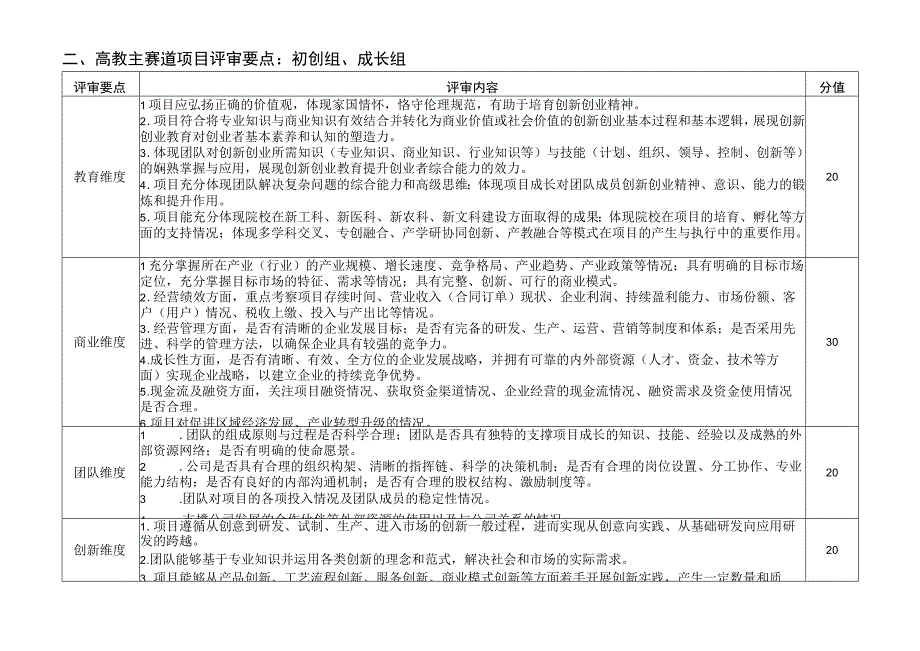 第八届中国国际互联网 大学生创新创业大赛评审规则.docx_第2页