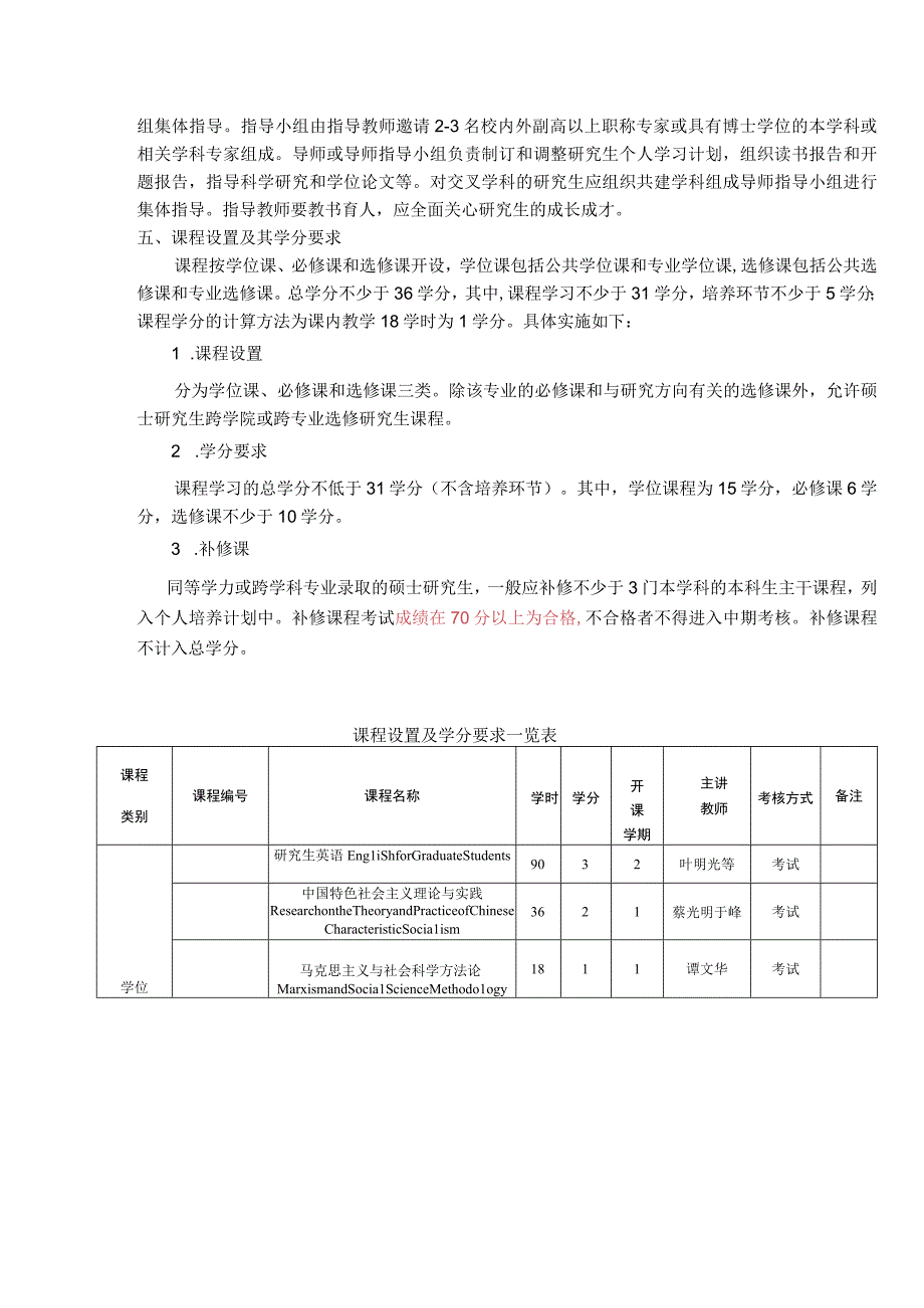 福建农林大学马克思主义中国化研究专业学术学位硕士研究生培养方案.docx_第2页