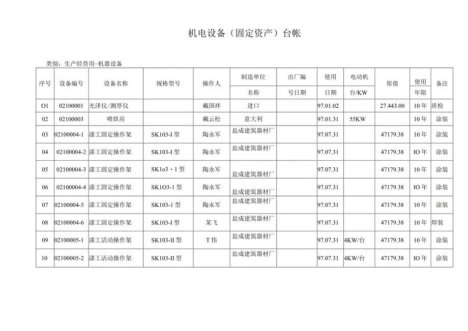 生产设备台帐模板.docx_第1页