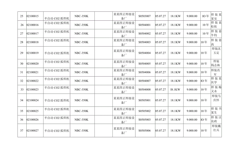 生产设备台帐模板.docx_第3页