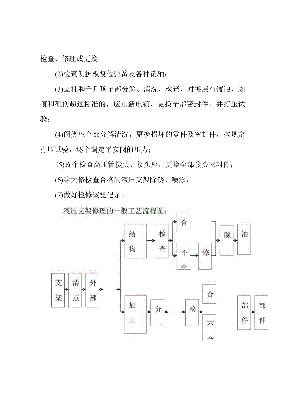 液压支架检修流程.docx_第2页